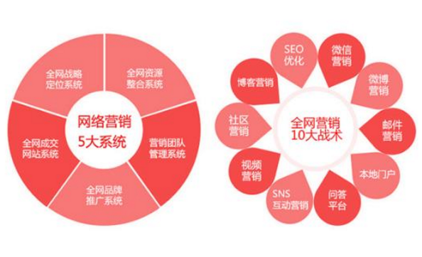 小红书业务下单_下单小红书业务流程_小红书业务下单平台