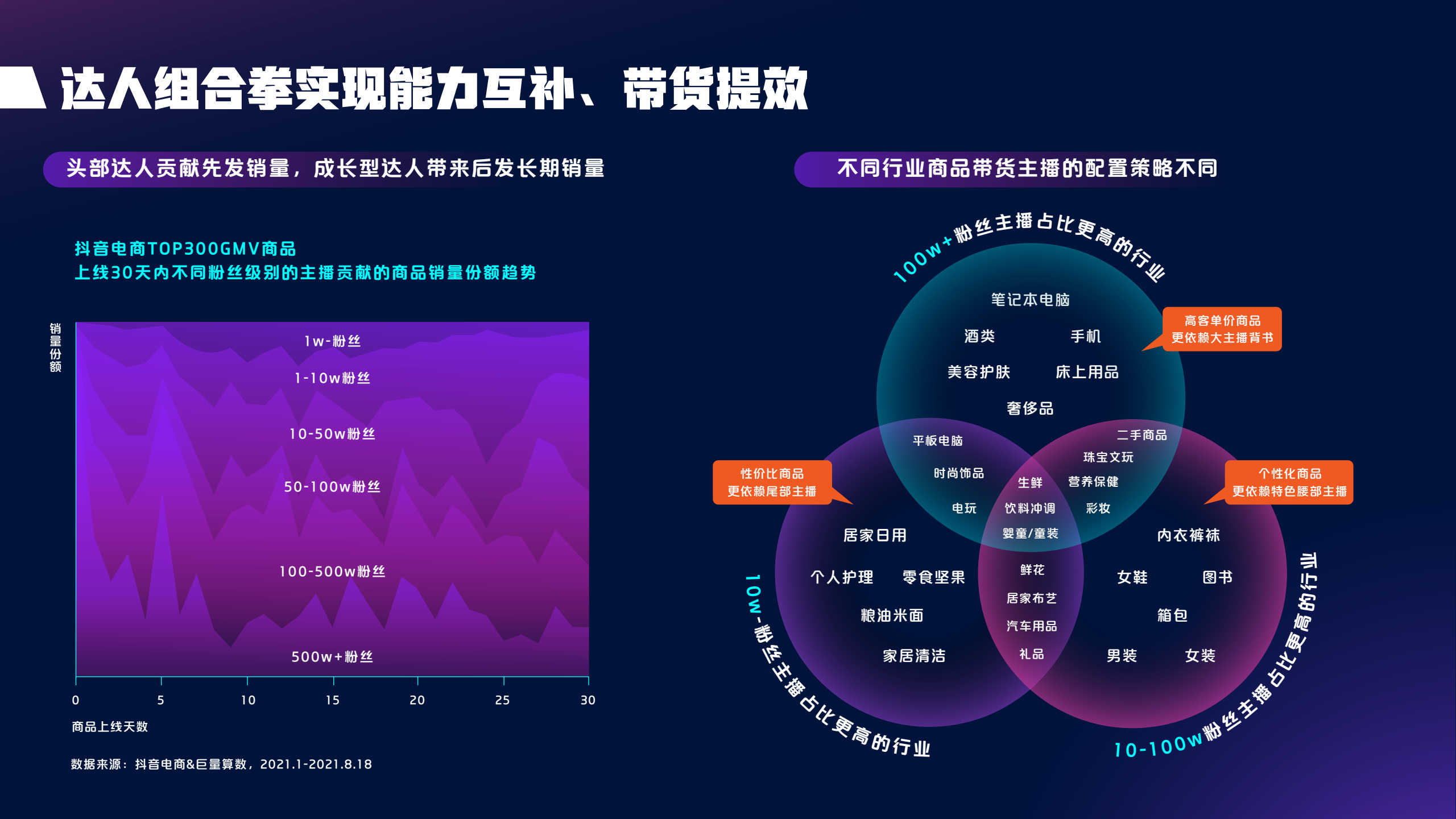 抖音的粉丝多少才能赚钱_抖音有效粉丝500怎么弄_抖音粉丝5000怎么赚钱