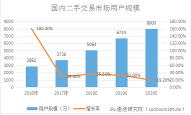 闲鱼业务网_闲鱼的业务模式_咸鱼业务网