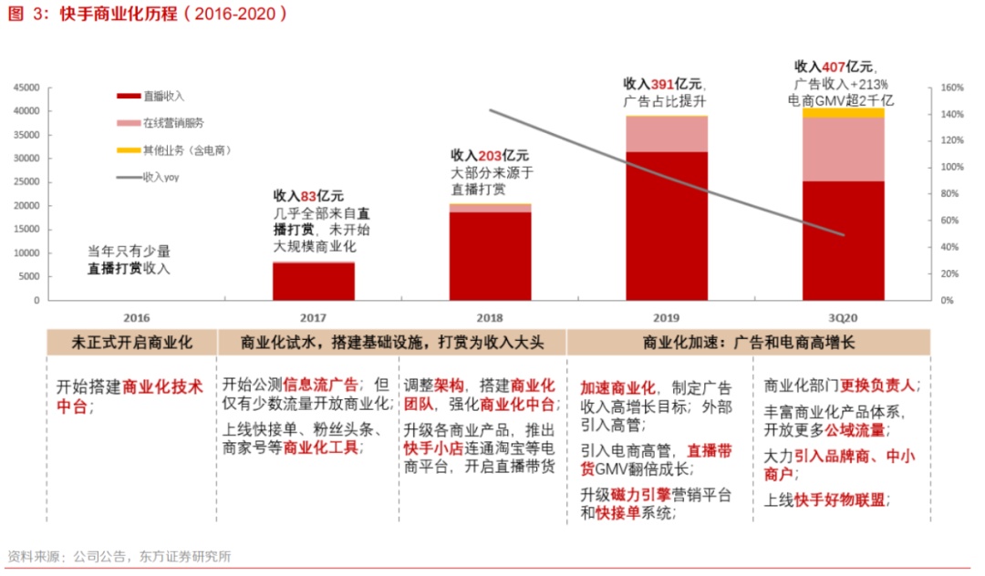 快手买流量_快手花钱买流量_买快手流量