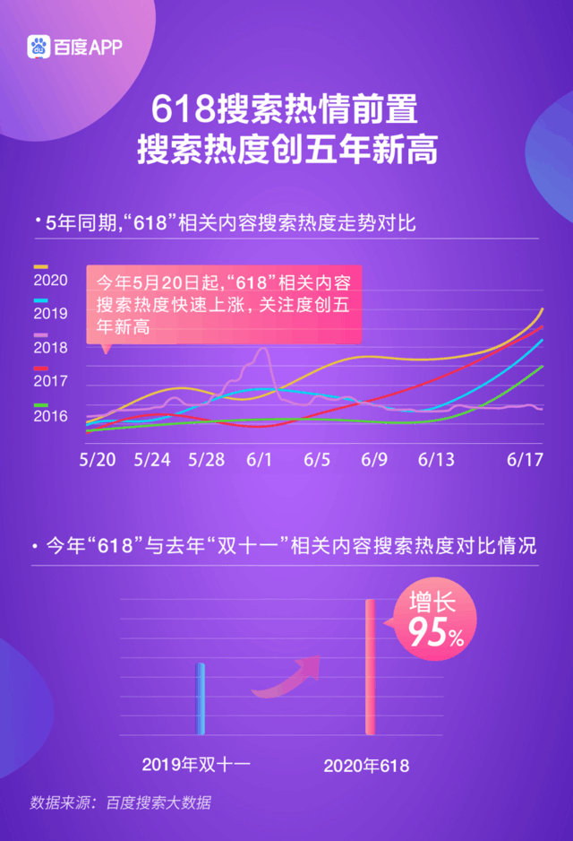 dy业务低价_低价业务网_抖音低价业务