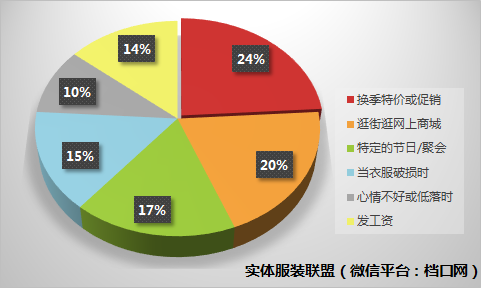 自助小红书业务平台官网_小红书业务自助平台_自助小红书业务平台怎么样