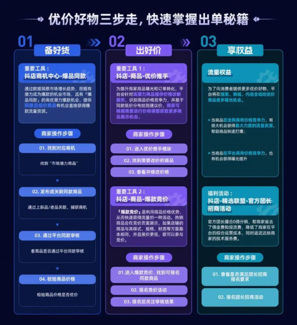 抖音业务全网最低价_抖音的低价产品是真的吗_抖音业务超低价