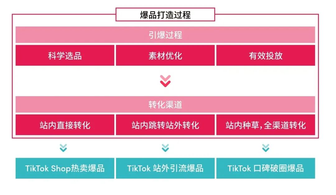 快手一块钱100个_快手钱包怎么提现到微信_快手钱包在哪里找