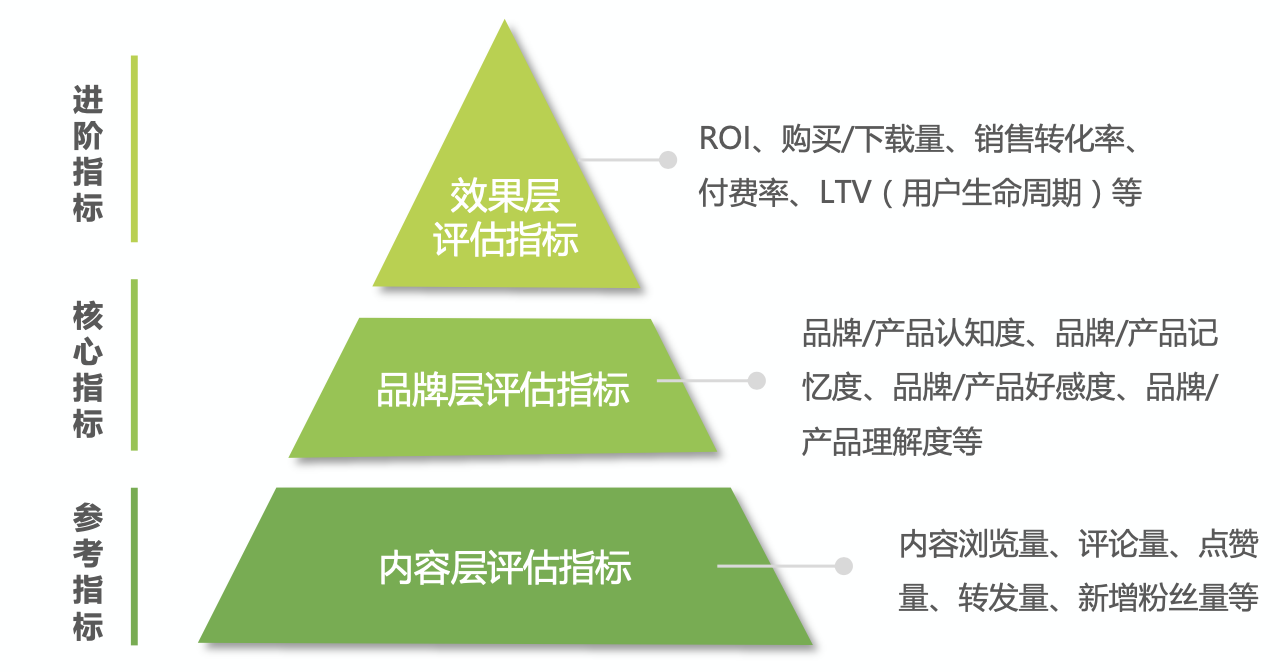 自助小红书业务平台是什么_小红书业务自助平台_小红书自助