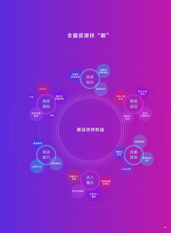 抖音业务低价业务平台_抖音低价房是真的吗_抖音全网低价业务