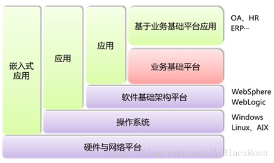 小红书业务分析总结_小红书业务分析_小红书业务流程分析