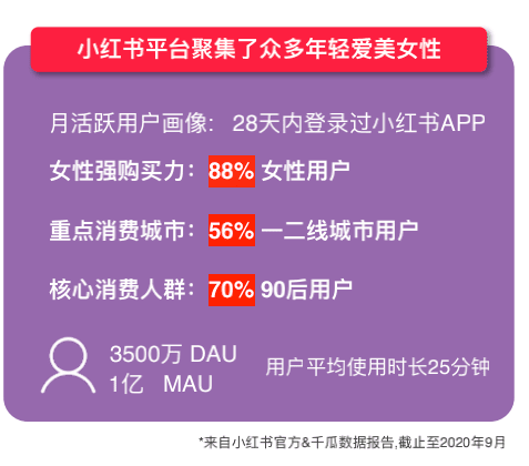 小红书业务分析总结_小红书业务分析_小红书业务分析怎么写