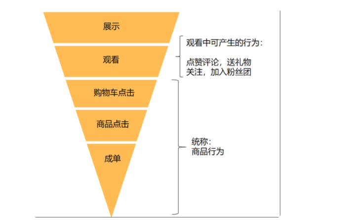 抖音涨粉设备可信吗_抖音涨粉都是花钱吗_抖音买涨粉有用吗