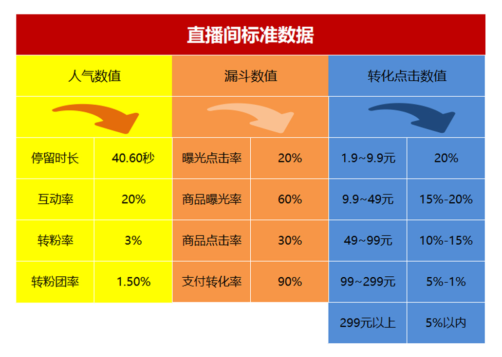 抖音涨粉设备可信吗_抖音涨粉都是花钱吗_抖音买涨粉有用吗