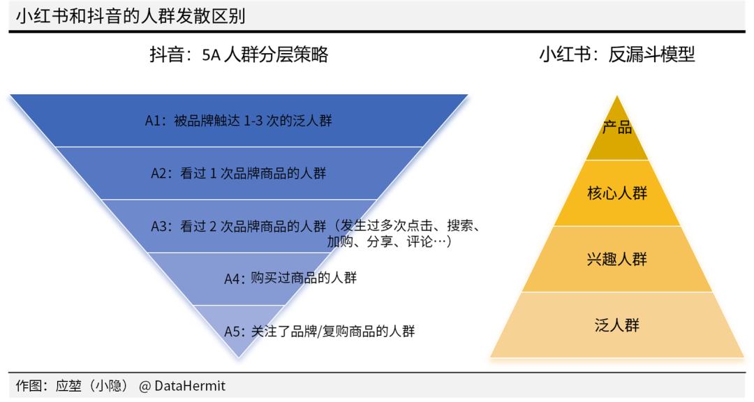 下单小红书业务是什么_下单小红书业务怎么做_小红书业务下单