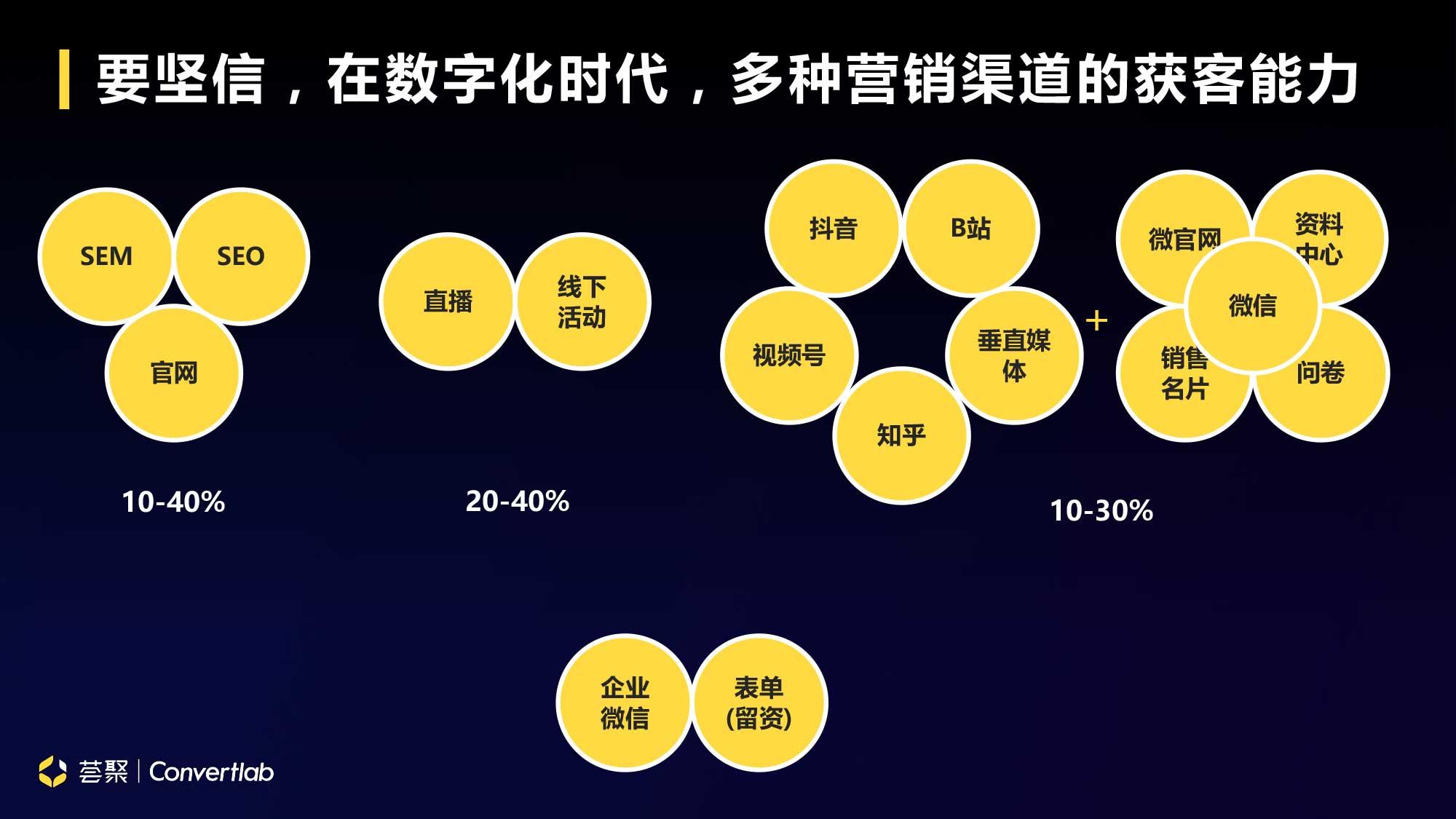 抖音业务卡盟网站_抖音卡盟24小时自动发卡平台_抖音卡盟业务