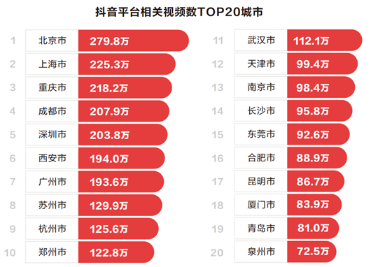 抖音播放量买的流量有用吗_抖音播放量买有用吗_抖音买播放量