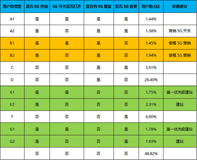 小红书业务分析_小红书业务分析怎么写_小红书业务模式分析