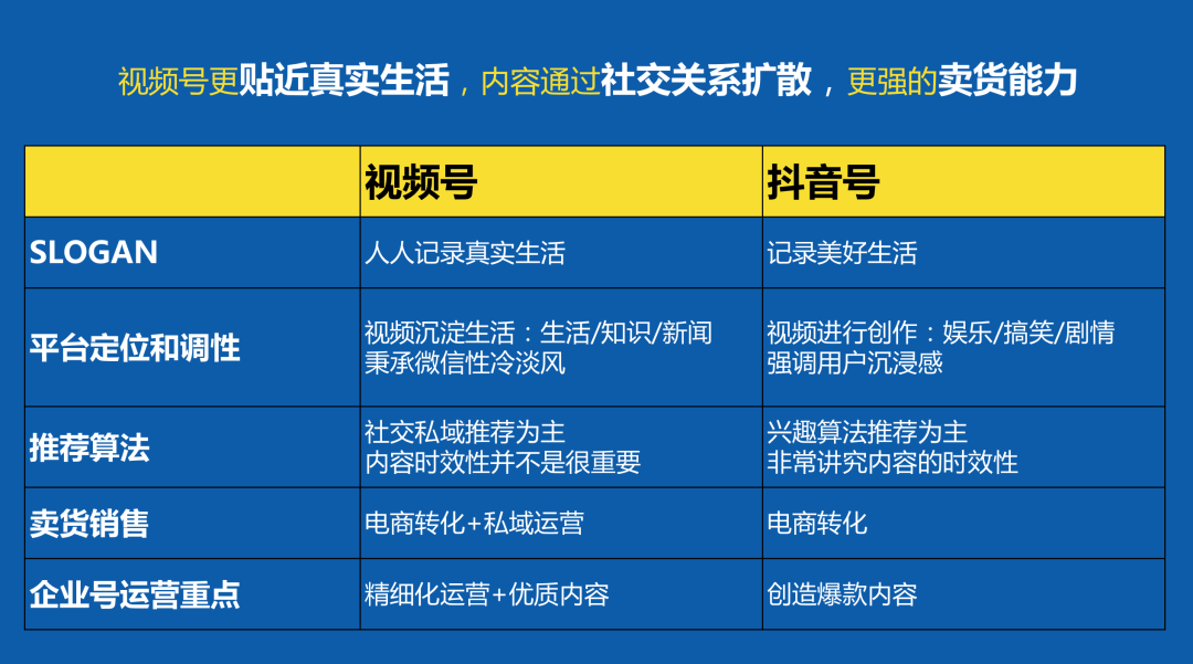 视频微信业务号怎么弄_微信视频号业务_微信视频号服务商怎么申请