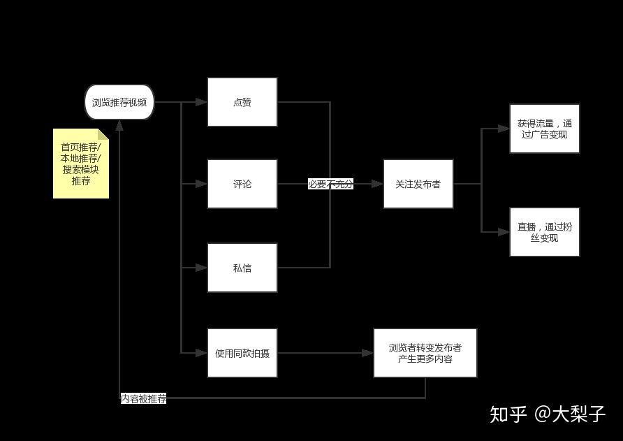 抖音卡盟24小时自动发卡平台_抖音业务卡盟网站_抖音卡盟业务