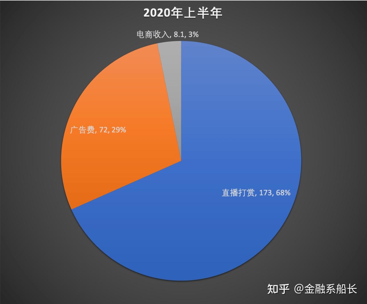 快手买流量_快手花钱买流量_快手买流量