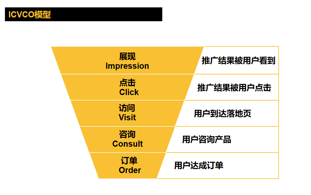 抖音买点击_抖音买点击量_抖音买点击量有用吗