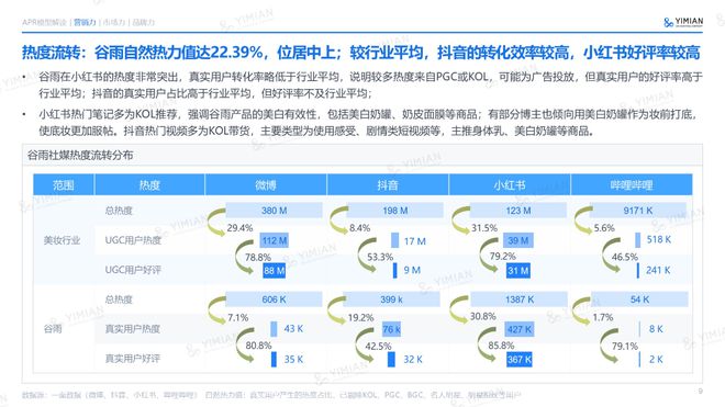 小红书业务分析怎么写_小红书业务分析_小红书业务分析总结