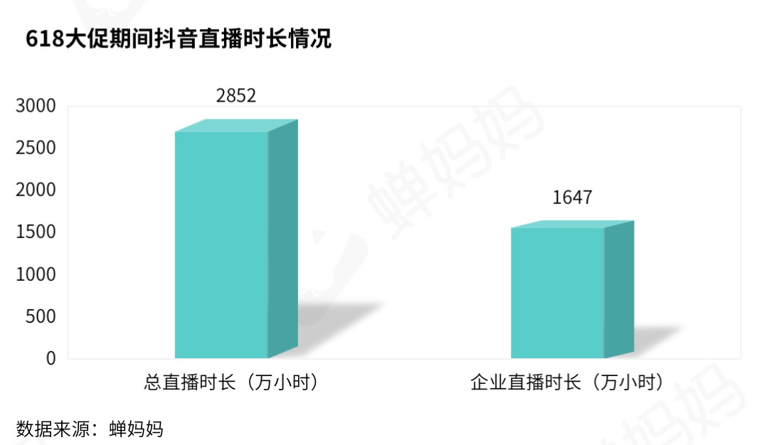 抖音24小时自助服务平台_抖音自助网_抖音24小时自助服务