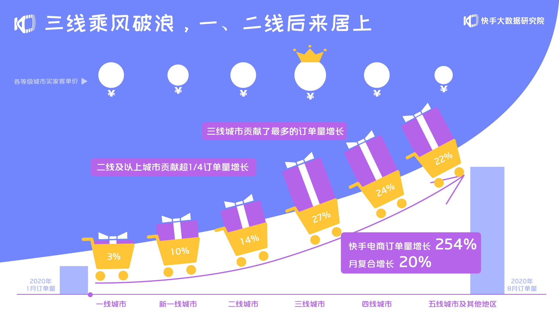 ks业务专区_快手业务秒刷网低价ks_ks业务代刷