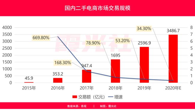 闲鱼的业务_闲鱼业务自助下单低价_闲鱼业务网