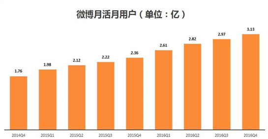 微博业务平台在哪里_微博业务平台官网_微博业务平台