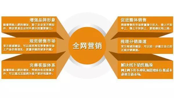 全国十大自助卡盟排行榜_自助在线卡盟_卡盟业务自助平台