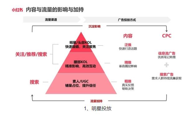 小红书业务推广_小红书推广一般怎么收费_小红书推广挣钱吗