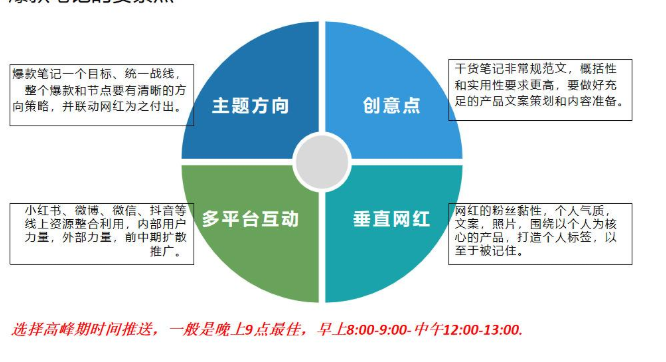 小红书推广有效果吗_小红书推广挣钱吗_小红书业务推广