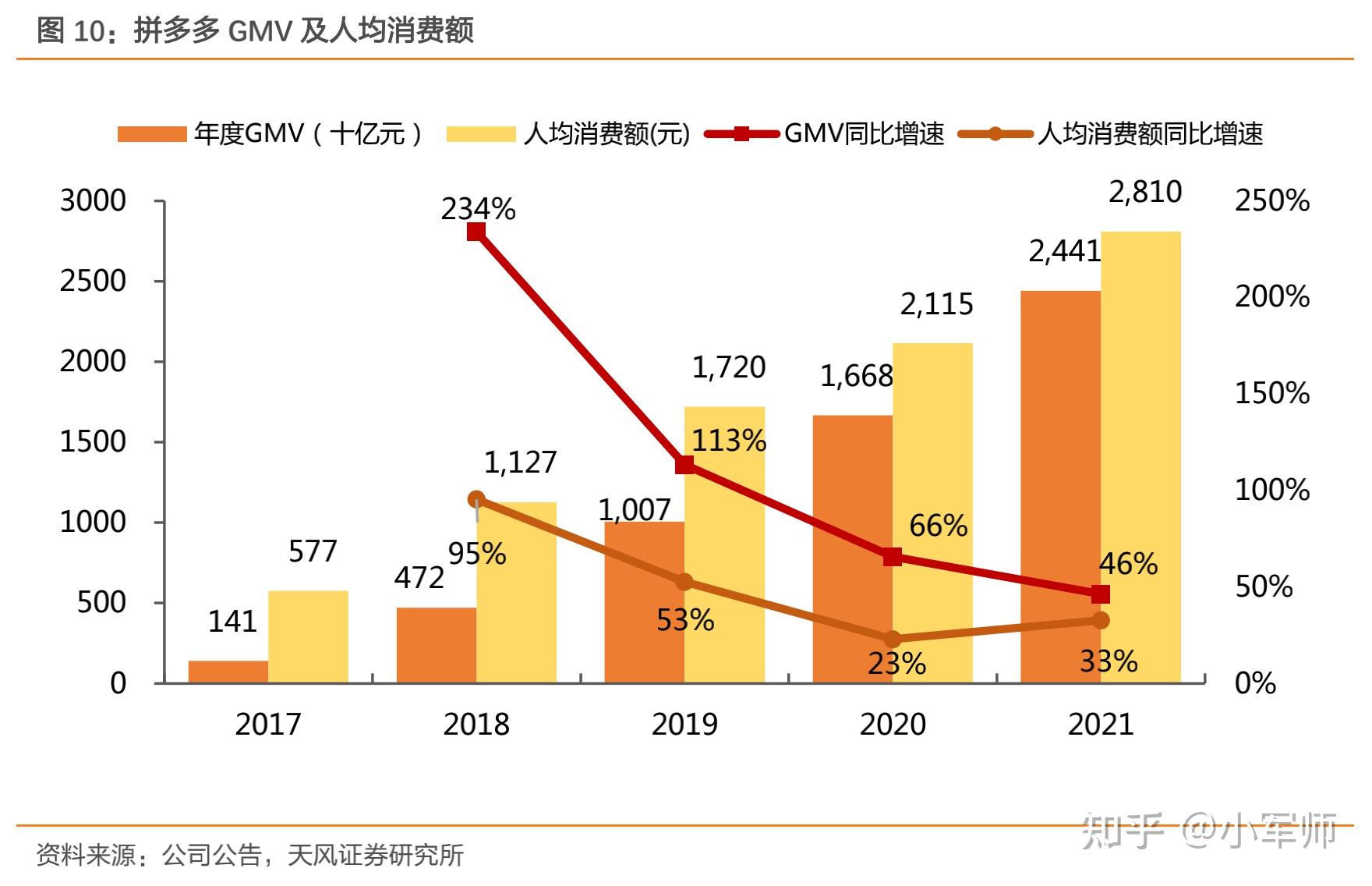 拼多多互砍助力微信群_拼多多互助互砍群助力微信群_拼多多砍互助群