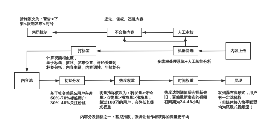 低价快手业务_快手业务便宜_快手业务便宜平台