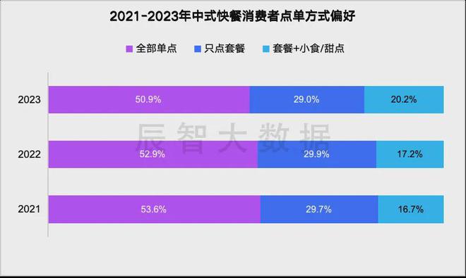 视频服务号_视频号业务下单_视频号销售