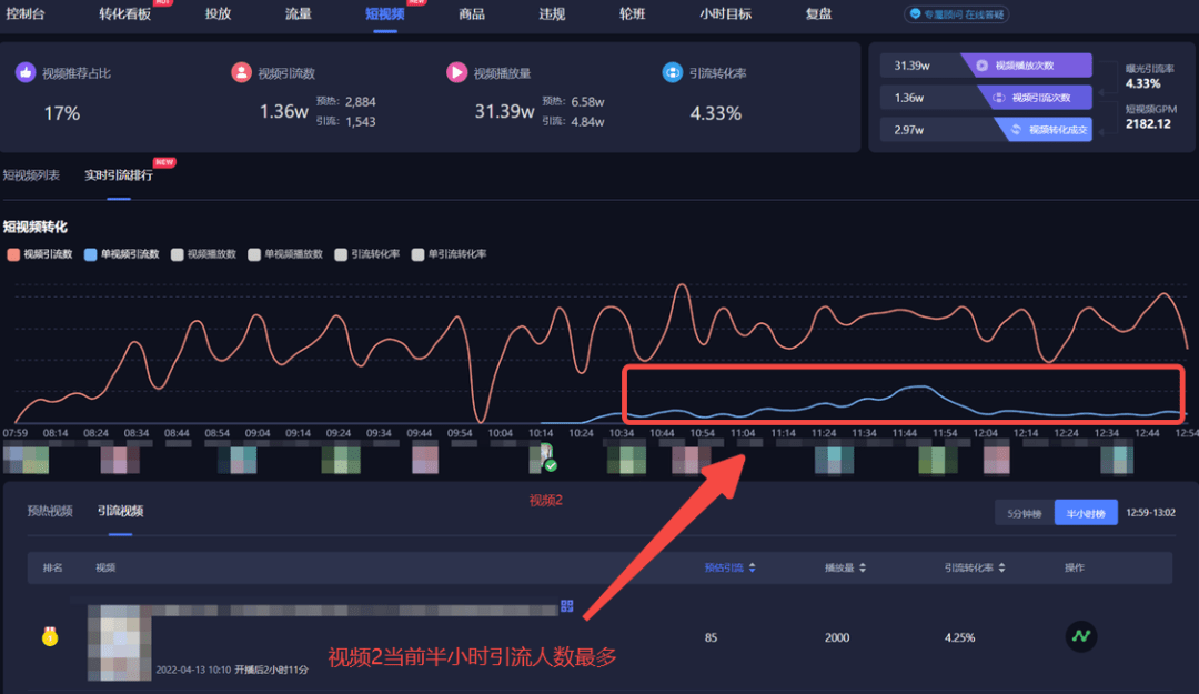 抖音涨流量_抖音涨流量什么意思_抖音流量增长