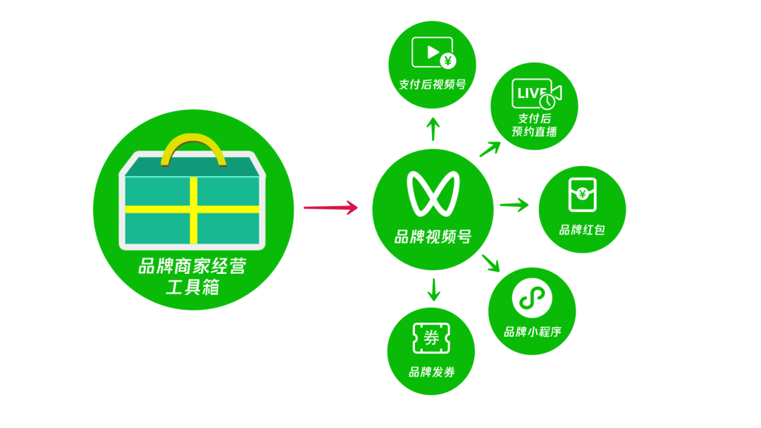 快手业务卡盟网站最低价_卡盟业务快手_快手业务卡盟网站