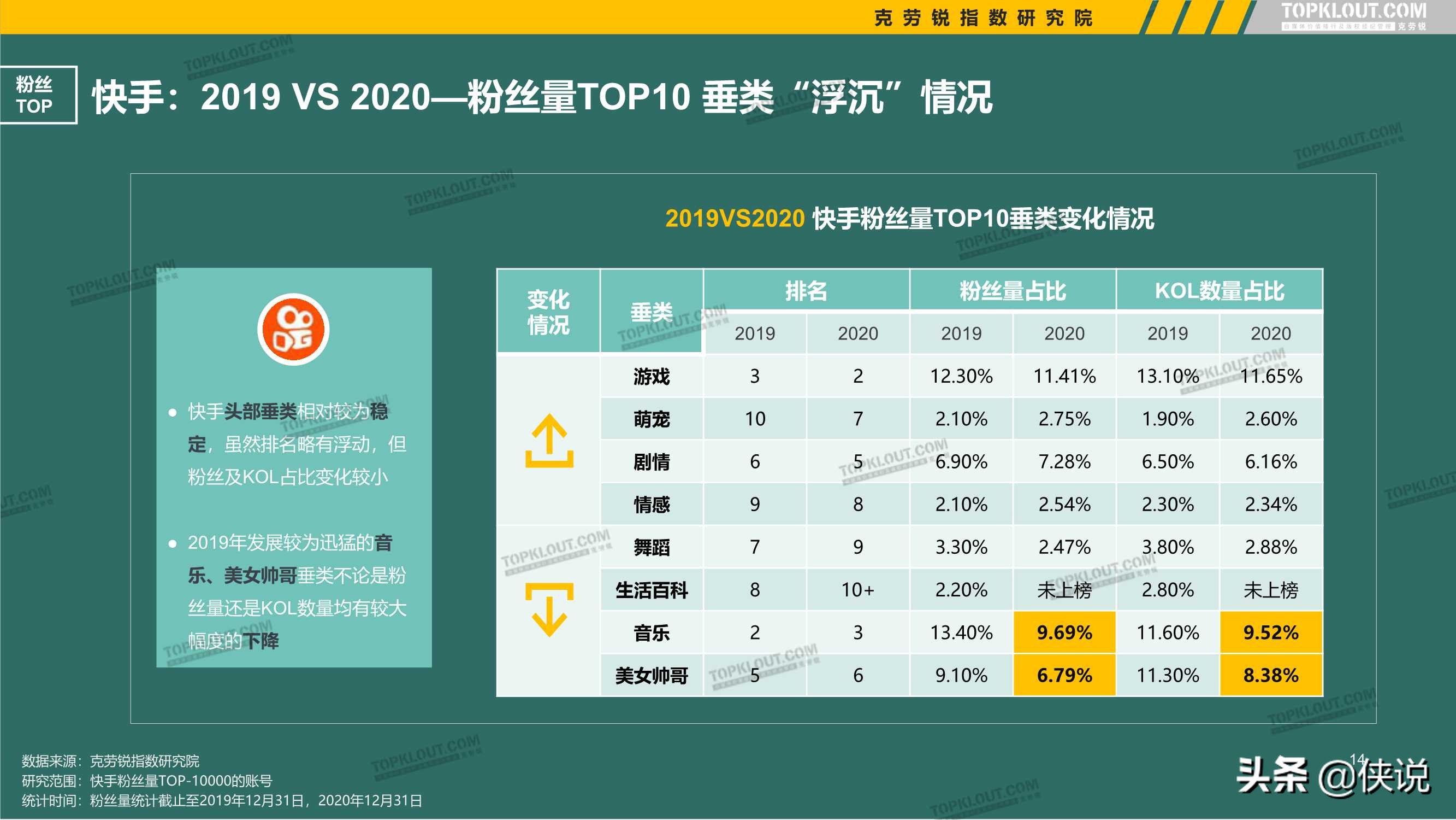 快手秒到双击_快手刷播放双击秒_快手双击秒到账