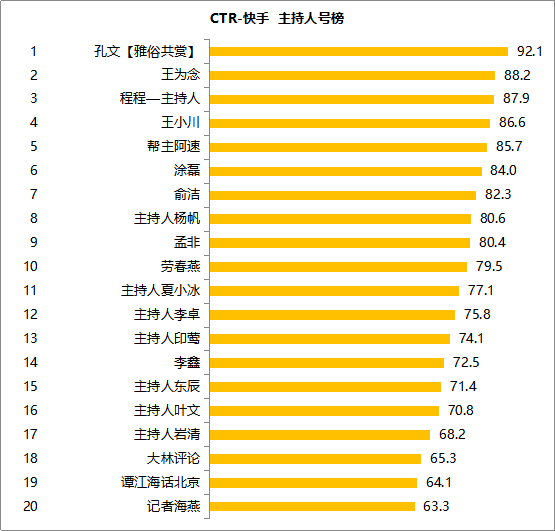 快手买热度最好是买什么_快手上买热门多少钱_快手买热度