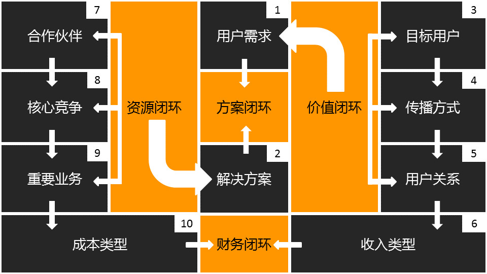 小红书业务分析总结_小红书业务分析_小红书业务流程分析