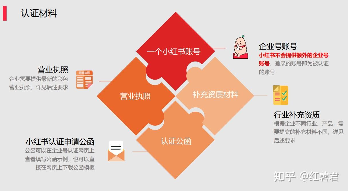 小红书推广有效果吗_小红书业务推广_小红书推广挣钱吗