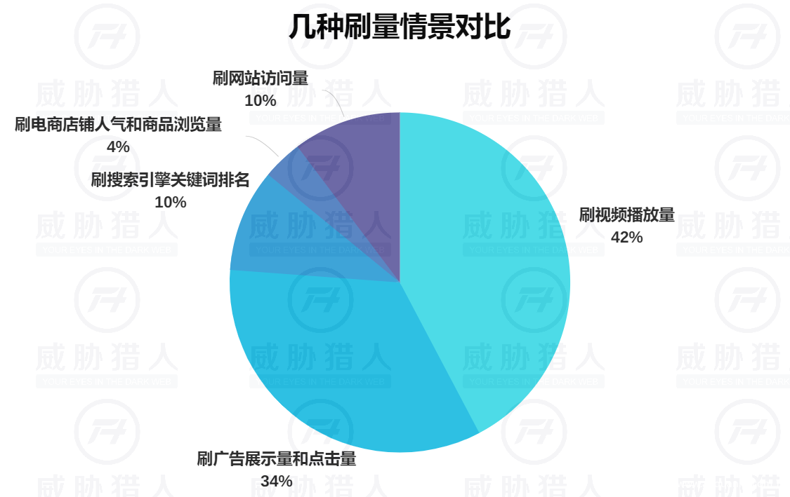 播放量助手_自助播放量平台_KS播放量自助