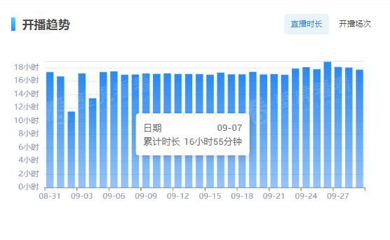 快手小时业务网站平台有哪些_快手小时业务网站平台是什么_快手业务网站平台24小时