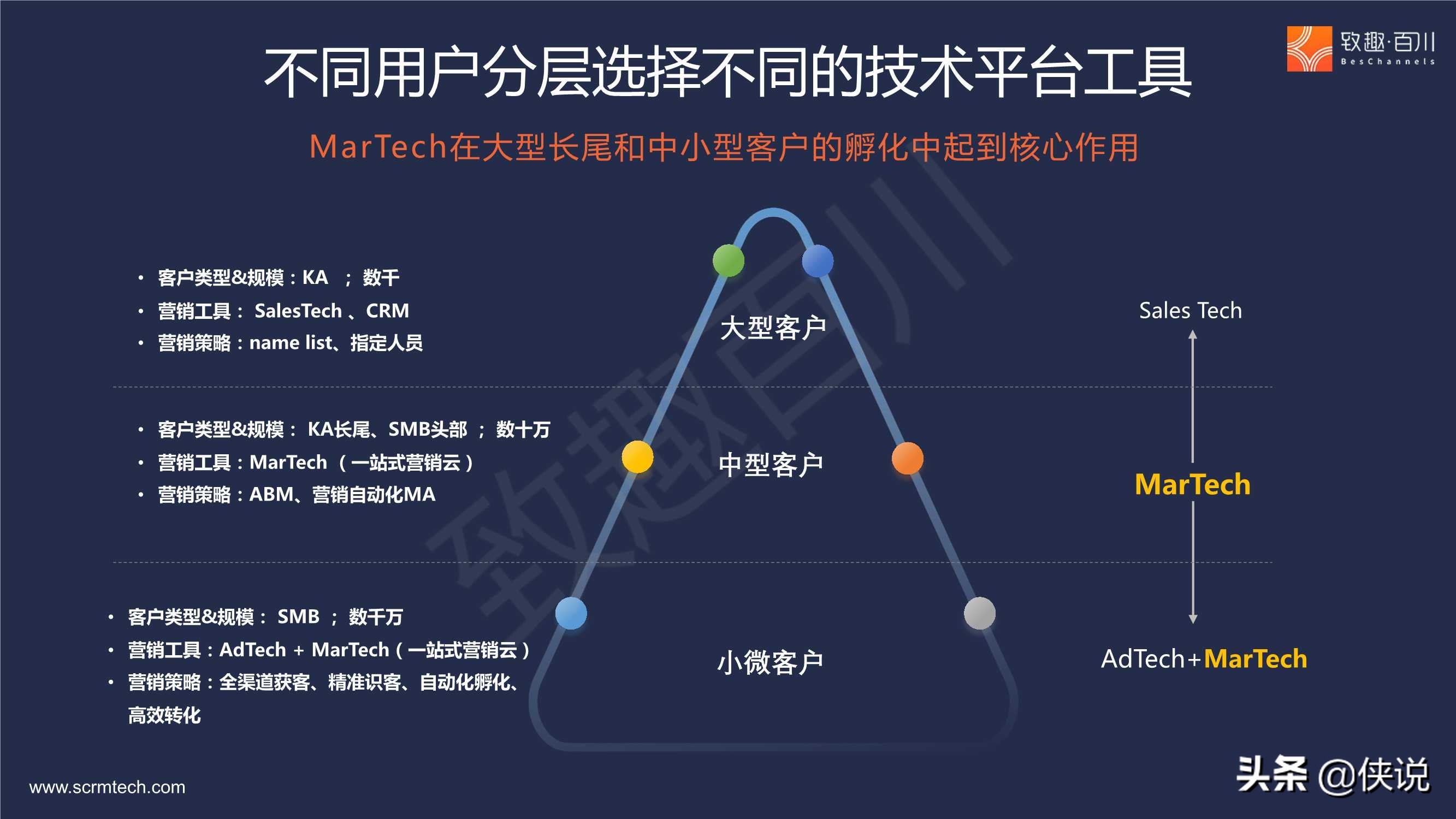 dy业务卡盟网站_卡盟网站制作_卡盟网站排行榜第一名