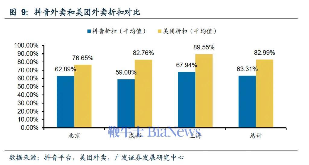 抖音业务卡盟_抖音卡盟全网最低价稳定卡盟_抖音视频卡盟