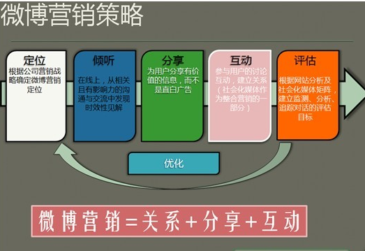 微博粉丝量怎么增加_微博粉丝怎么增加_新浪微博增加粉丝工具