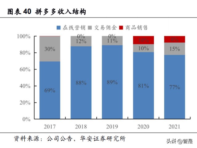 拼多多助力神器软件_助力神器多多拼软件是真的吗_拼多多助力神器app