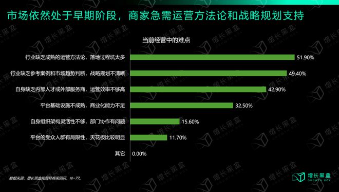 视频号运营中心_视频号运营是什么_视频号运营服务商