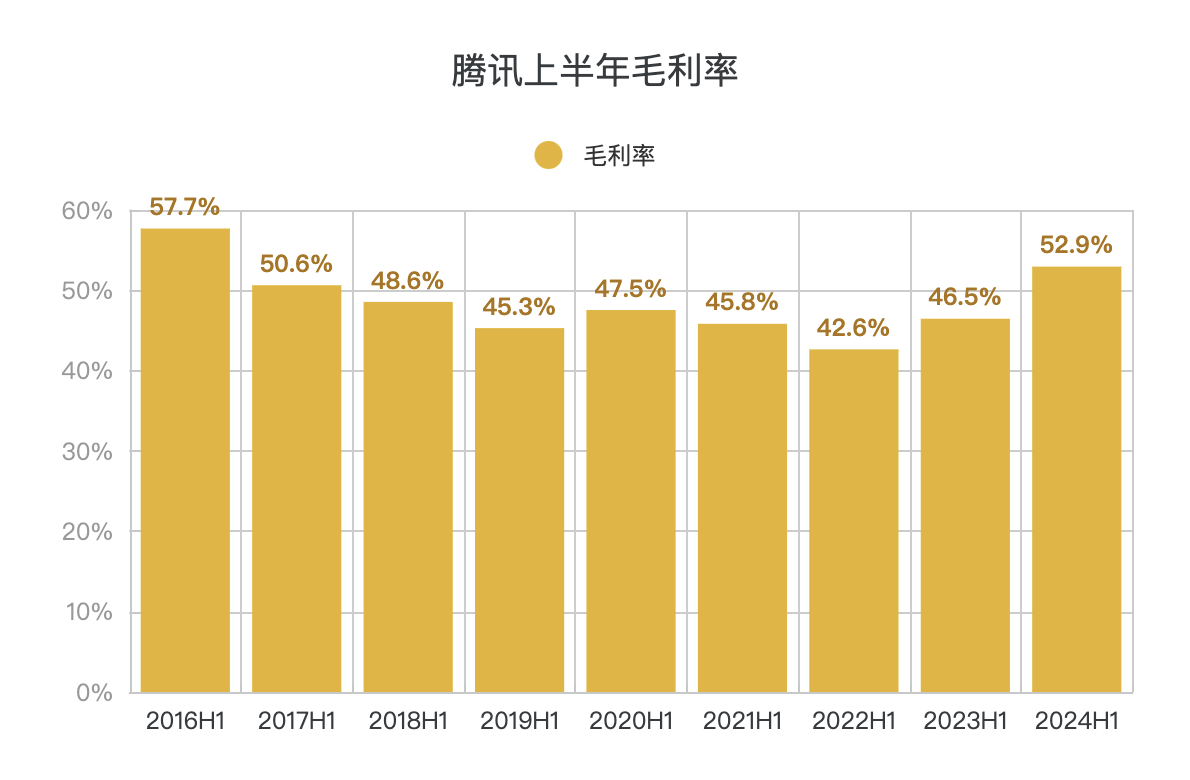 微信视频号业务_视频服务号_视频号业务