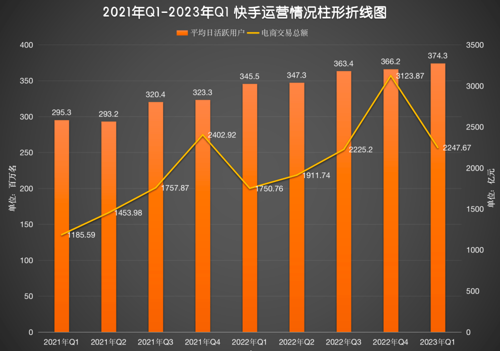 快手业务购买_快手买东西平台怎么收费_快手购买业务怎么退款