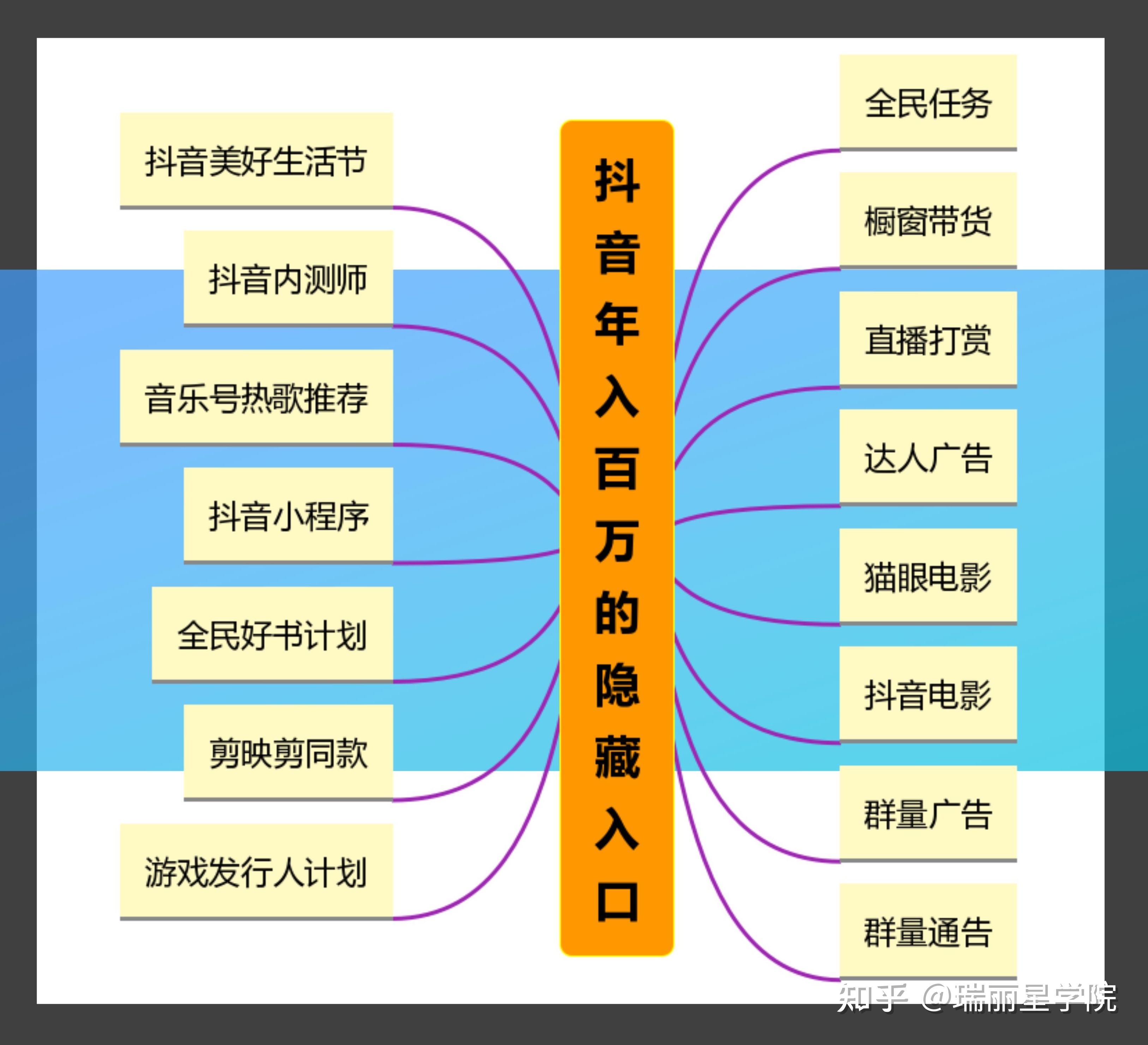 业务平台低价免费下单_dy业务平台_业务平台登陆