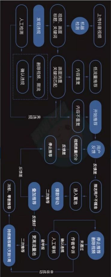 涨流量app抖音_抖音涨流量网站_抖音涨流量有什么用